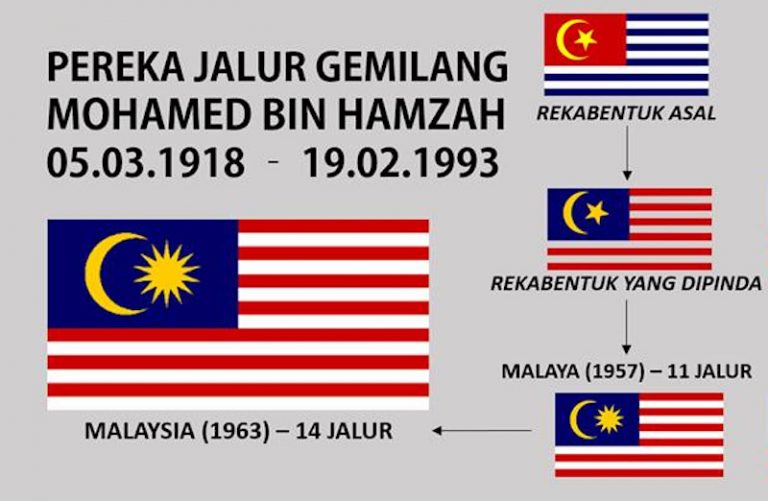 Sejarah Jalur Bendera Persekutuan Tanah Melayu Dan Jalur Gemilang