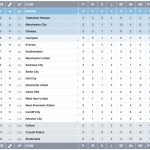 BPL 2013/14 standing week 5