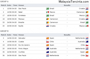 Jadual piala dunia 2014 waktu Malaysia