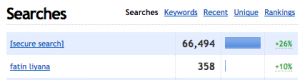 Keywords Fatin Liyana top blogger