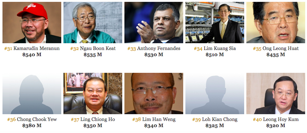 40 individu terkaya Malaysia 2015