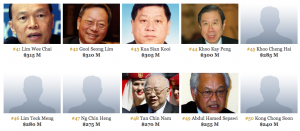 gambar 50 individu terkaya Malaysia 2015