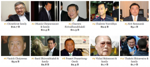 richest in Thailand 2015