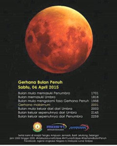 gerhana bulan 2015