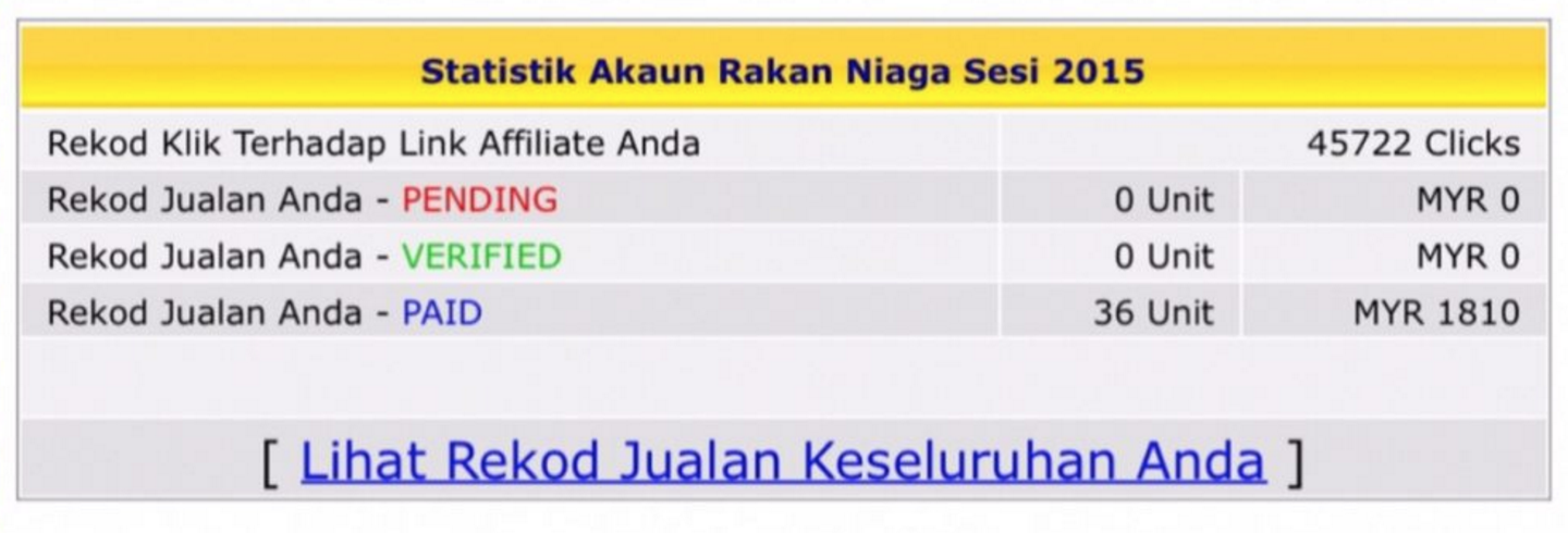 Kes Buli Di Tempat Kerja Surat Khabar