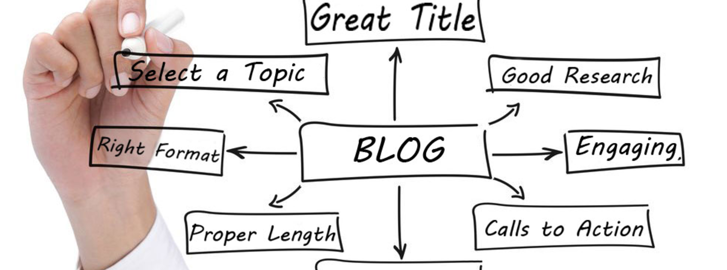 Titles topic. How to write a blog. Write a blog Post. How to write a blog Post. Writing blog Post.
