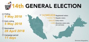 Infografik PRU 14.