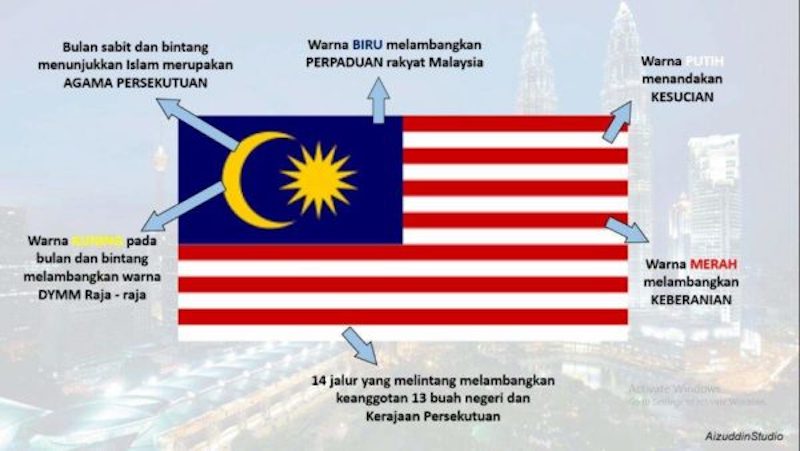 Anak dalam malaysia bendera bulan maksud Bulan Dan