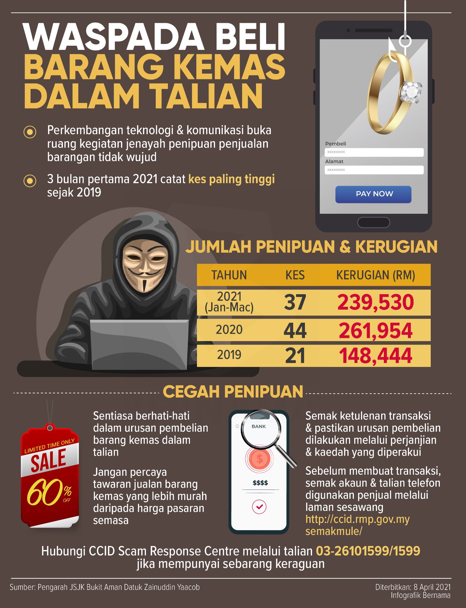 Berhati-hati dalam urusan pembelian barang kemas dalam ...