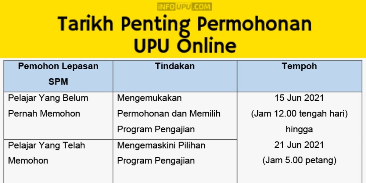 Pembukaan semula permohonan UPU Online sesi 2021/2022