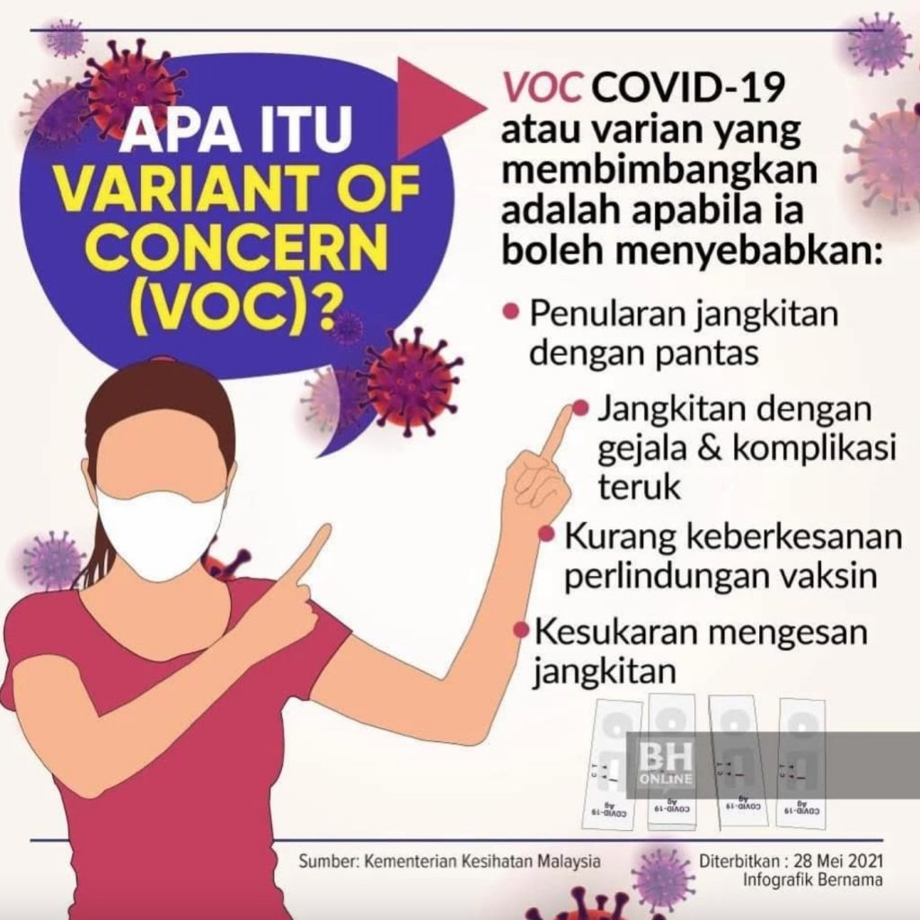 VOC Covid 19