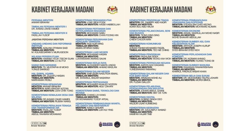 Blogging 13 | Denaihati