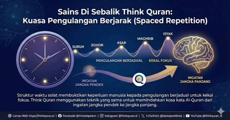 Sains Memori: Rahsia Hafal Kosa Kata Al-Quran Dengan Mudah | Denaihati