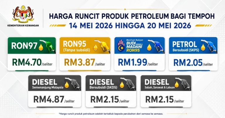 Harga Minyak 14-20 Mei 2026: Info RON95, RON97 & Diesel | Denaihati Infographic showing fuel prices per liter in Malaysia from 14–20 May 2026, with rates for Ron97, Ron95, Budi Madani, and SKP Diesel panels.