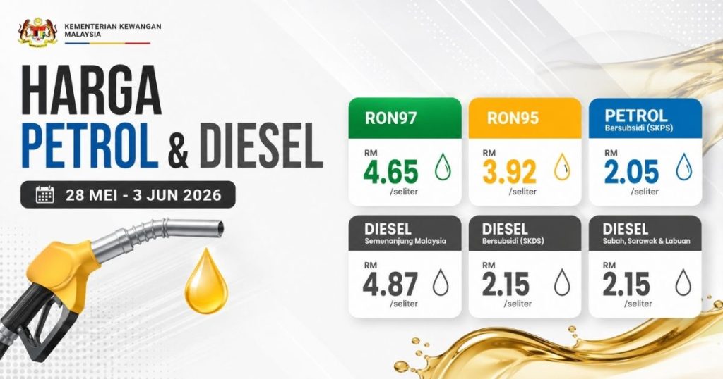 Poster advertising petrol/diesel prices in Malaysia (28 May–3 Jun 2026) with price cards: RON97 RM4.65, RON95 RM3.92, Petrol RM2.05, Diesel prices (RM4.87, RM2.15, RM2.15) and a fuel pump graphic on the left.