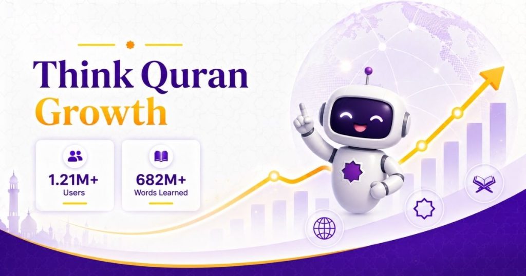 Infographic titled 'Think Quran Growth' with a friendly robot, rising bar chart, globe, and stats: 1.21M+ users, 682M+ words learned.